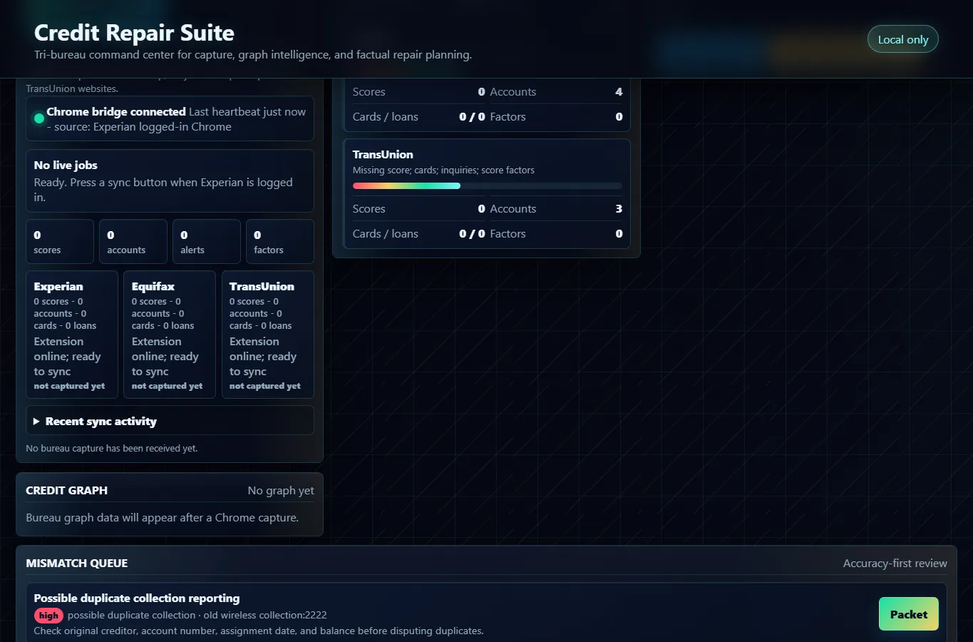 Credit Repair Suite readiness view showing mismatch queue and packet review controls with sample data.