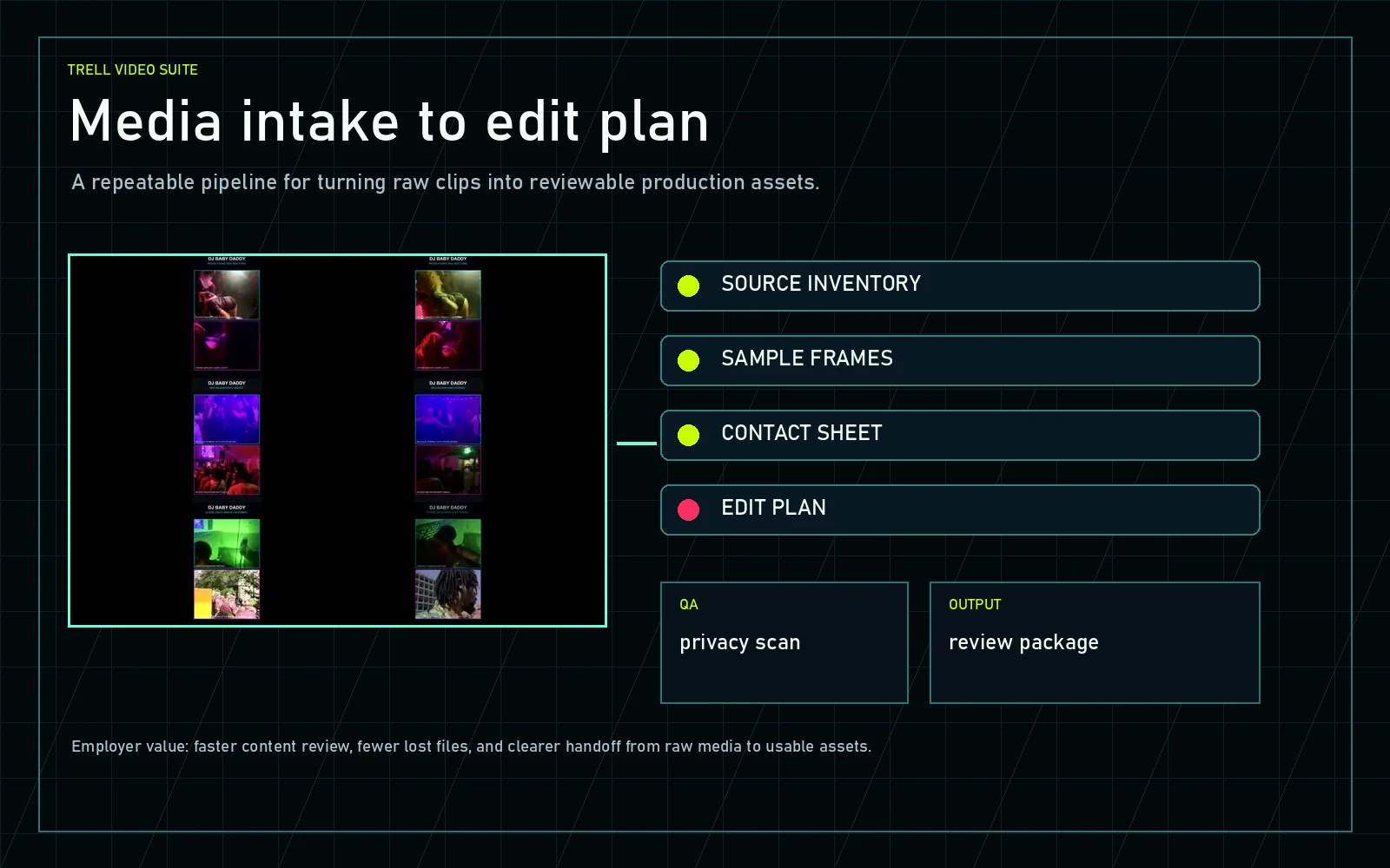Video Suite media intake board showing source inventory, sample frames, contact sheet, edit plan, and review package flow.