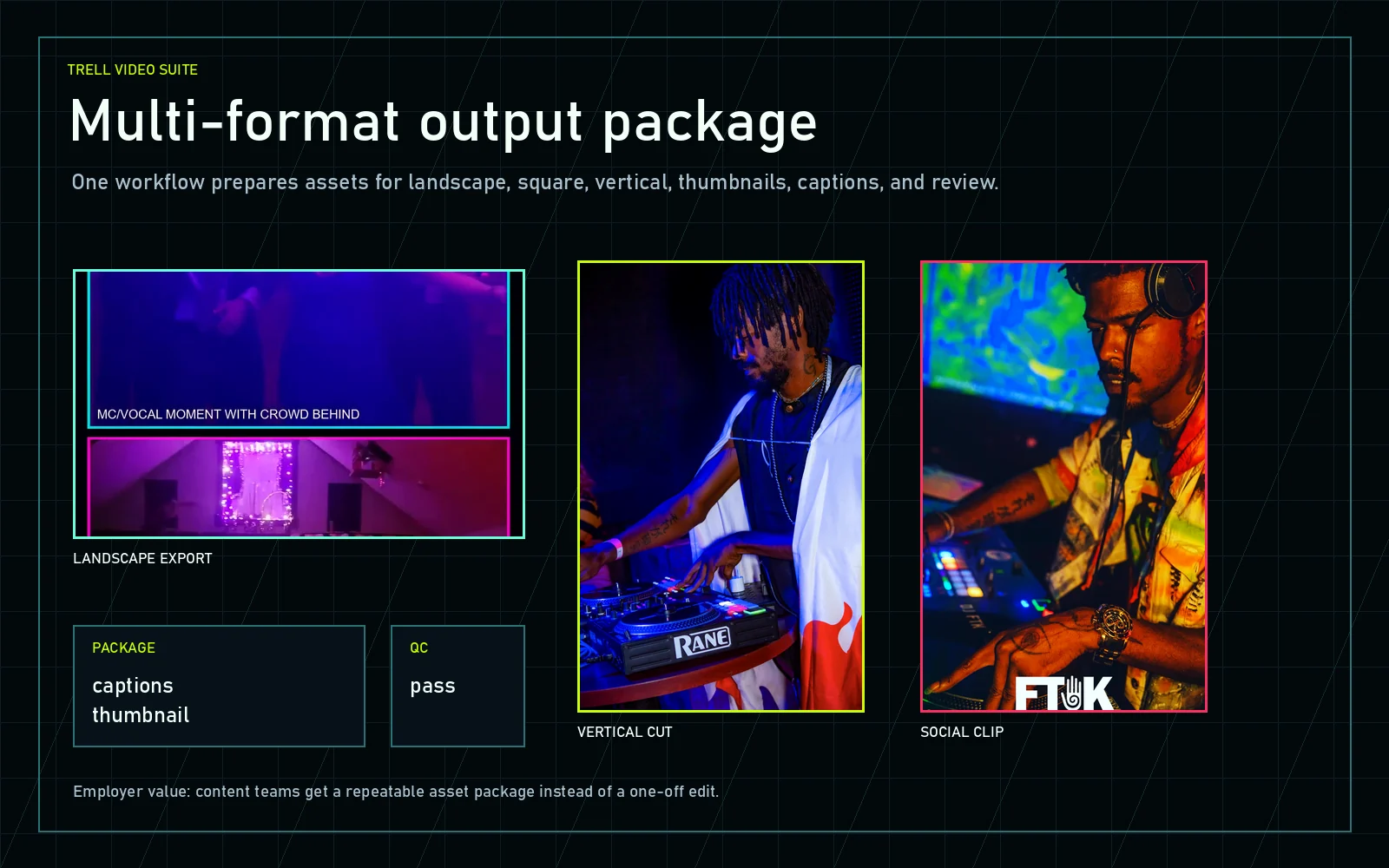 Video Suite output package board showing landscape, vertical, social clip, captions, thumbnail, and quality check outputs.