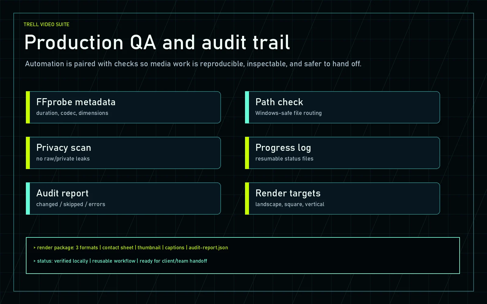 Video Suite production QA board showing FFprobe metadata, path checks, privacy scan, progress log, audit report, and render targets.