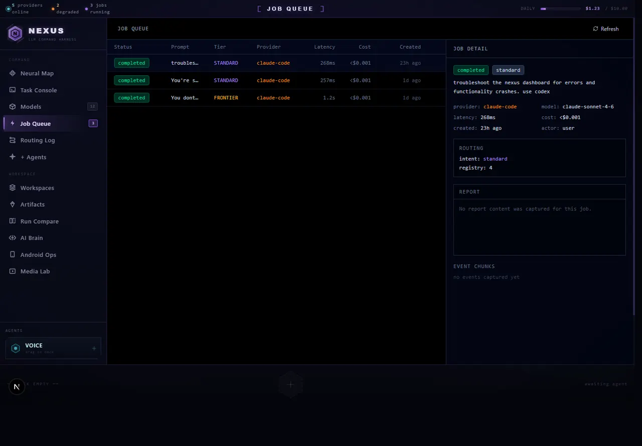 Agentic work queue view showing routed implementation tasks and operating status.