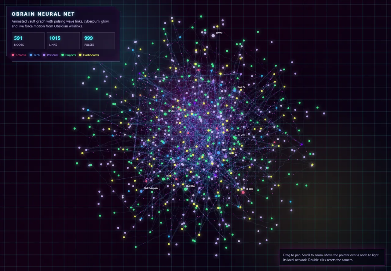 Sanitized OBrain neural graph screenshot